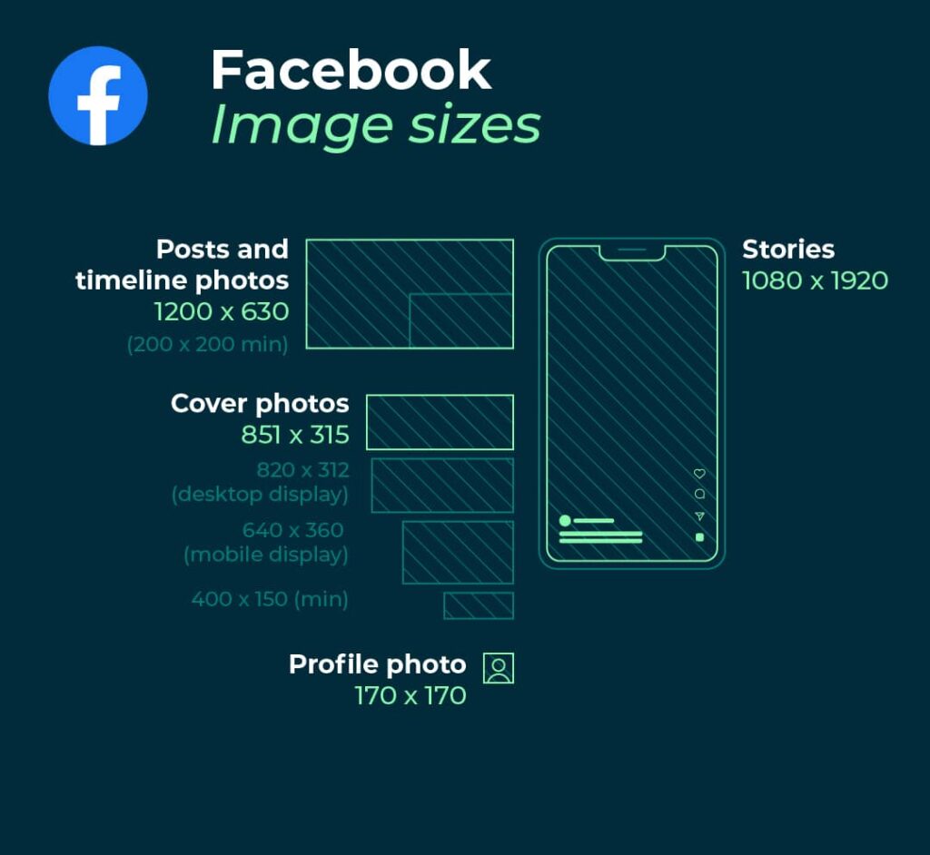Facebook Media Image Sizes 