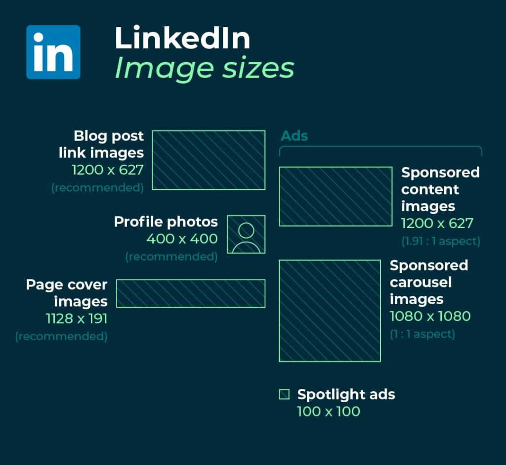 Linkdin Media Image Sizes 