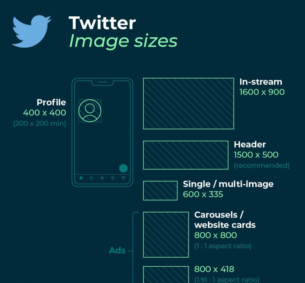 Twitter x Media Image Sizes 